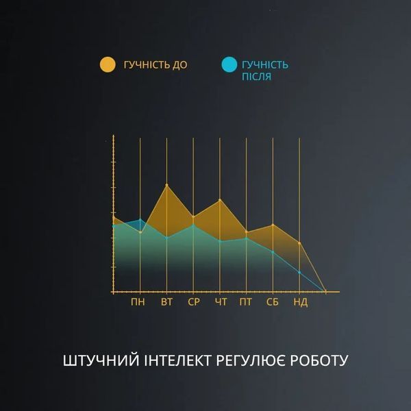 Антихрап розумний електричний пристрій проти храпа для горла з регульованою швидкістю 2351613114 фото