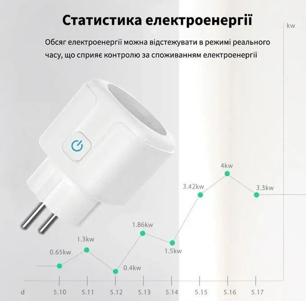 Розумна WiFi-розетка 16 А, Smart 3680 Вт/Ракетка з керуванням через телефон/Інтелектуальна розетка 2692779674 фото