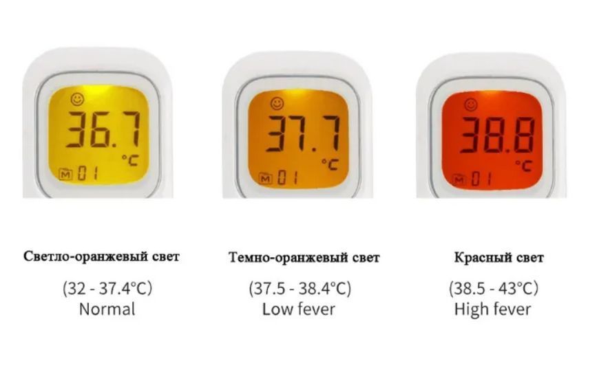 Інфрачервоний безконтактний термометр Shun Da 1242335488 фото