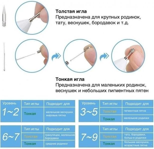 Електрокоагулятор косметологічний і плазмова ручка для видалення папілом і бородавок Nano B23 2116311689 фото